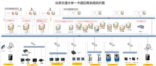 北京交通大学网信办 信息中心