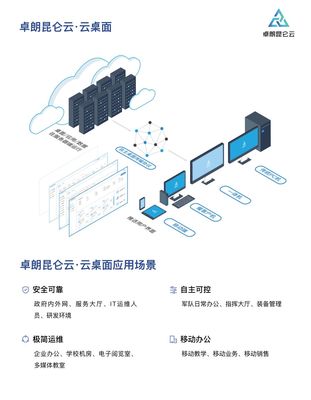 卓朗昆仑云云桌面与银河麒麟产品完成兼容性互认证