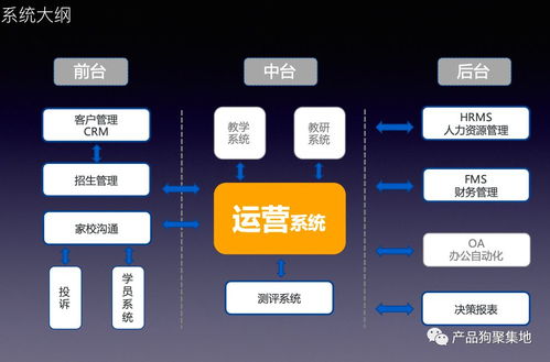 产品经理应该如何规划产品 如何搭建底层系统 将门好声音