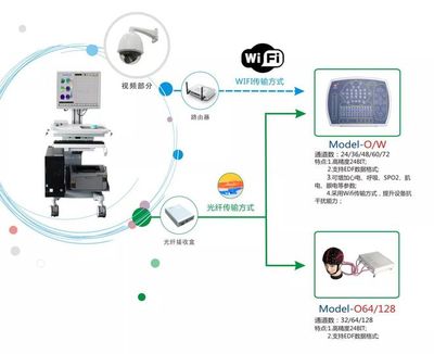 科技引领未来--10月31日,中国三大运营商正式启动5G商用